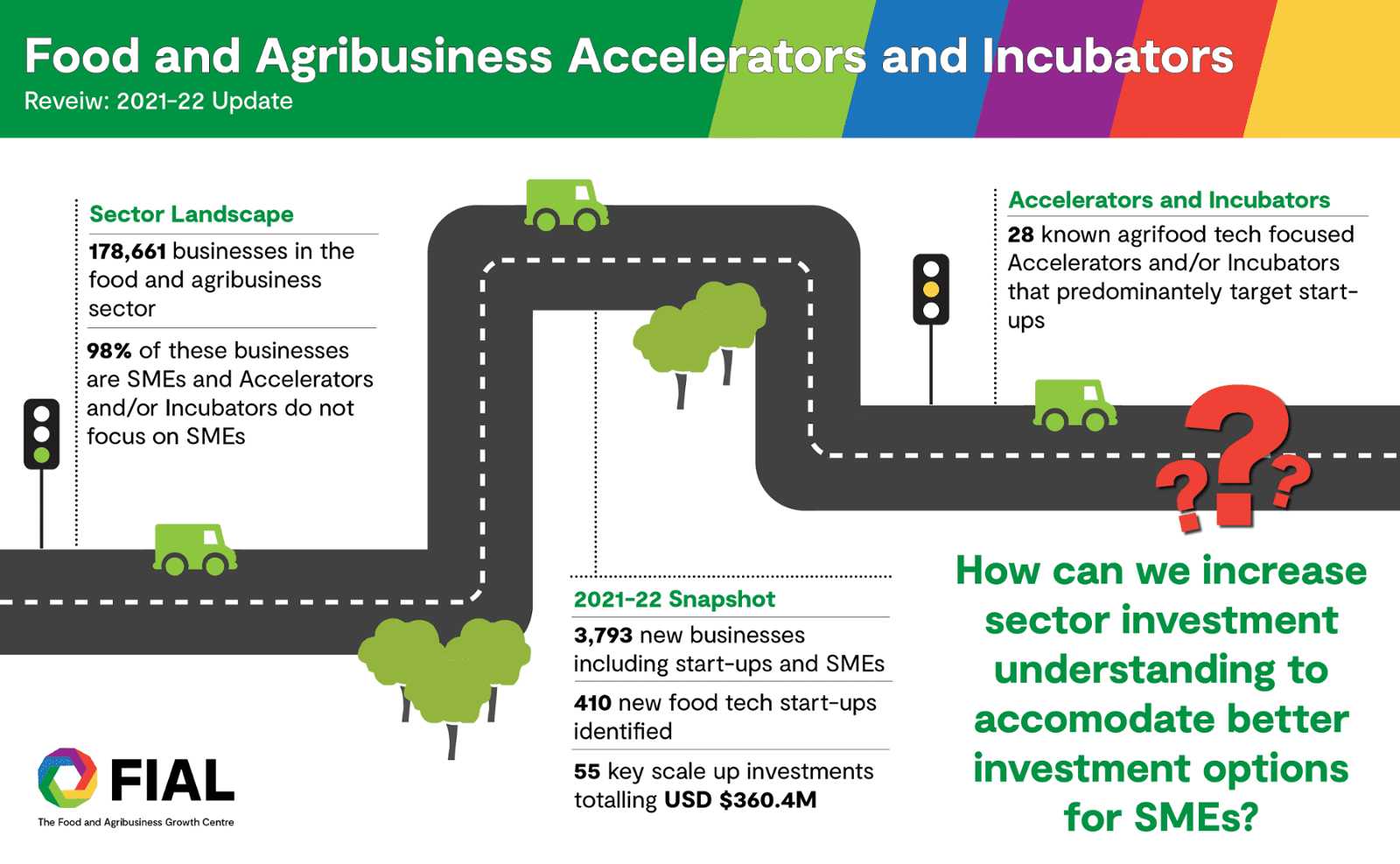 Accelerators and Incubators